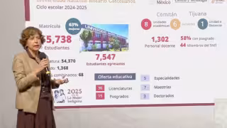 Universidad Nacional Rosario Castellanos: Más de 50 mil inscritos y nuevos espacios educativos para todo el país