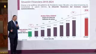 Infonavit congela 4 millones de créditos impagables y anuncia reducción de tasas al 4%