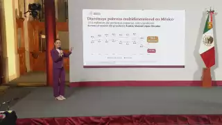 Presidenta Sheinbaum celebra histórica reducción de la pobreza en México: más de 13 millones salieron de esta condición desde 2018