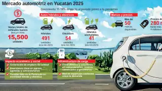 De lujo a eléctricos: Yucatán se consolida como mercado clave automotriz