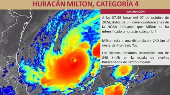 Alertan en Yucatán por Milton Alertan en Yucatán por Milton