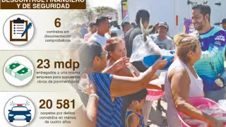 ASF detecta presunto desvío millonario en gobierno de Gutiérrez Lazarus