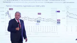 Andrés Manuel López Obrador, presidente de México