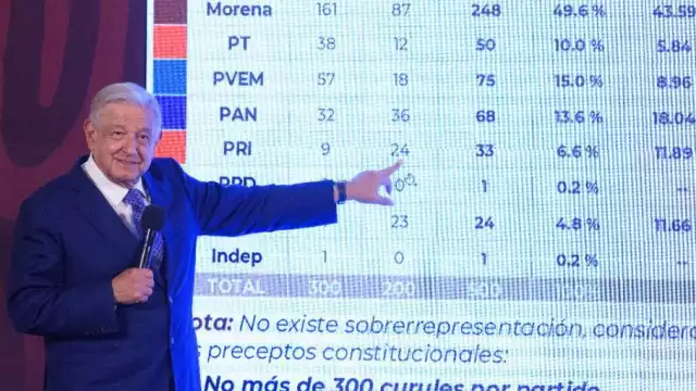 Andrés Manuel López Obrador, presidente de la República