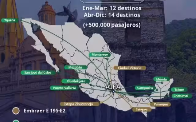 Mexicana de Aviación Anuncia Reactivación de Vuelos en Campeche para Julio