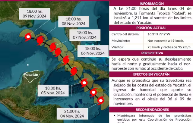 Tormenta tropical rafael pasará cerca de Yucatán, ocasionará oleaje y lluvia fuerte.