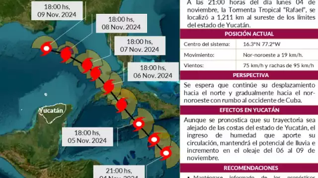 Tormenta tropical rafael pasará cerca de Yucatán, ocasionará oleaje y lluvia fuerte.
