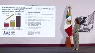 México invertirá 83 mil 760 mdp para fortalecer la soberanía alimentaria y apoyar a 750 mil productores