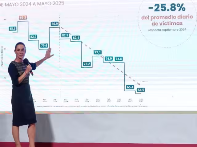 Claudia Sheinbaum Pardo, destacó que la estrategia nacional de seguridad ha logrado una reducción del 25.8 por ciento en homicidios dolosos