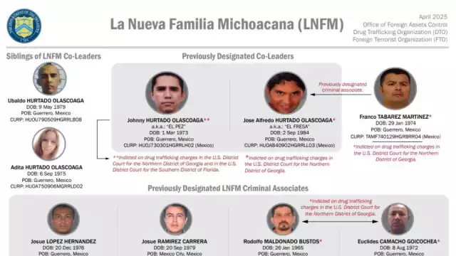 La Nueva Familia Michoacana está acusada de participar en actividades de narcotráfico y terrorismo