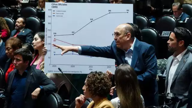 El coordinador del PRI, Rubén Moreira, definió el proyecto como un "Big Brother orwelliano y goebbeliano"