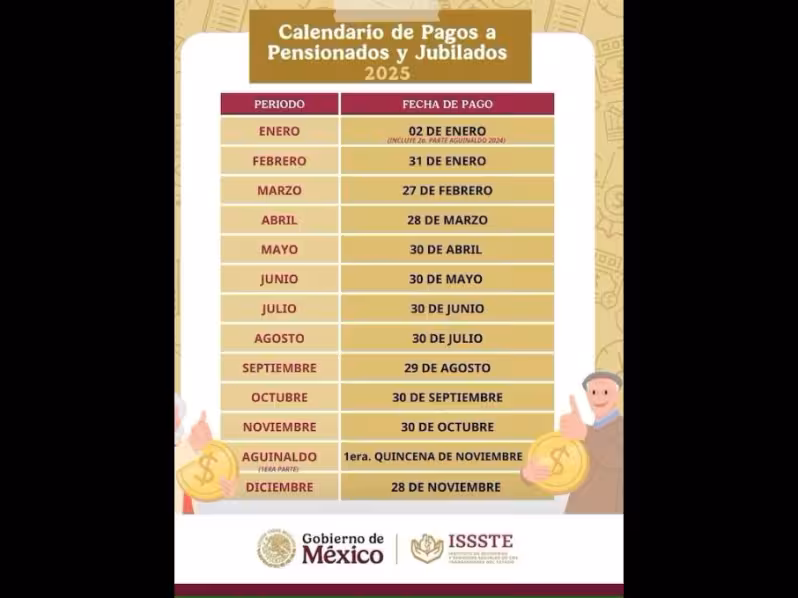 Pago de pensiones IMSS e ISSSTE agosto 2025: fechas oficiales y qué ...
