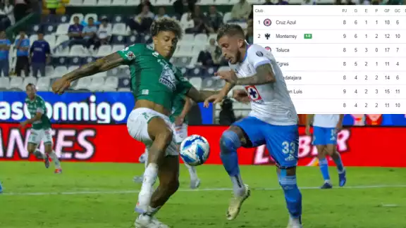La tabla general al momento