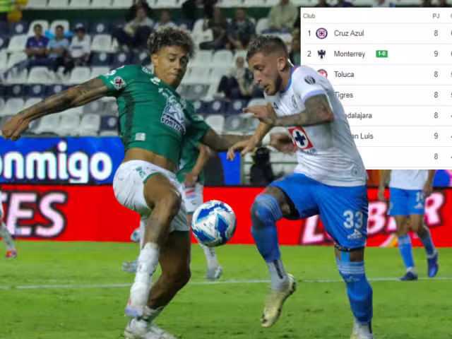 La tabla general al momento