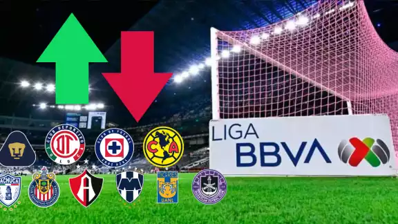 Así van los últimos movimientos de la jornada Así van los últimos movimientos de la jornada