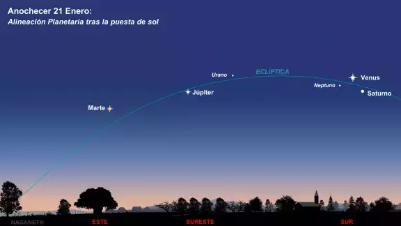Alienación de planetas 2025 cambiará a partir de febrero Alienación de planetas 2025 cambiará a partir de febrero