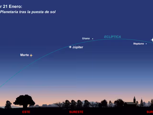 Alienación de planetas 2025 cambiará a partir de febrero