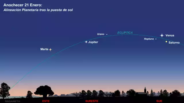 Alienación de planetas 2025 cambiará a partir de febrero