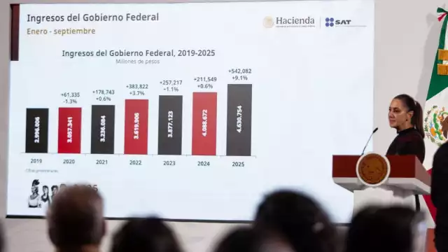 Claudia Sheinbaum Pardo, presidenta de México