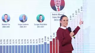 ¿A partir de cuándo entra en vigor el aumento al salario mínimo anunciado?