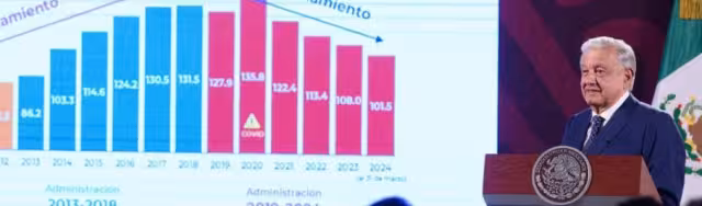 Andrés Manuel López Obrador, presidente de México