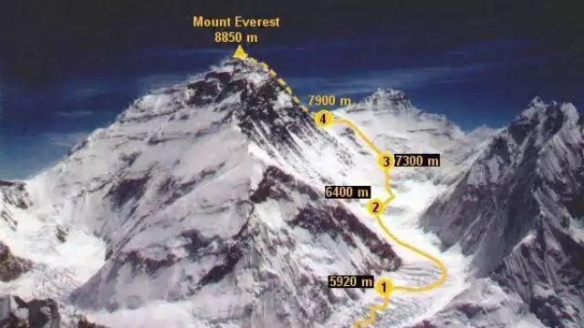 El Monte Everest sigue aumentando su altura debido a los movimientos tectónicos.