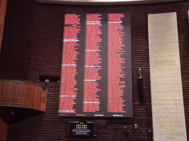 En esta votación no hubo abstenciones por parte de los legisladores.