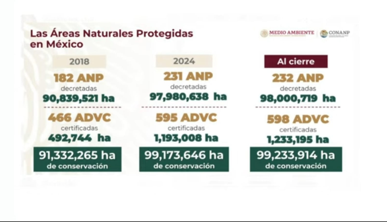 Áreas Naturales Protegidas en México Áreas Naturales Protegidas en México