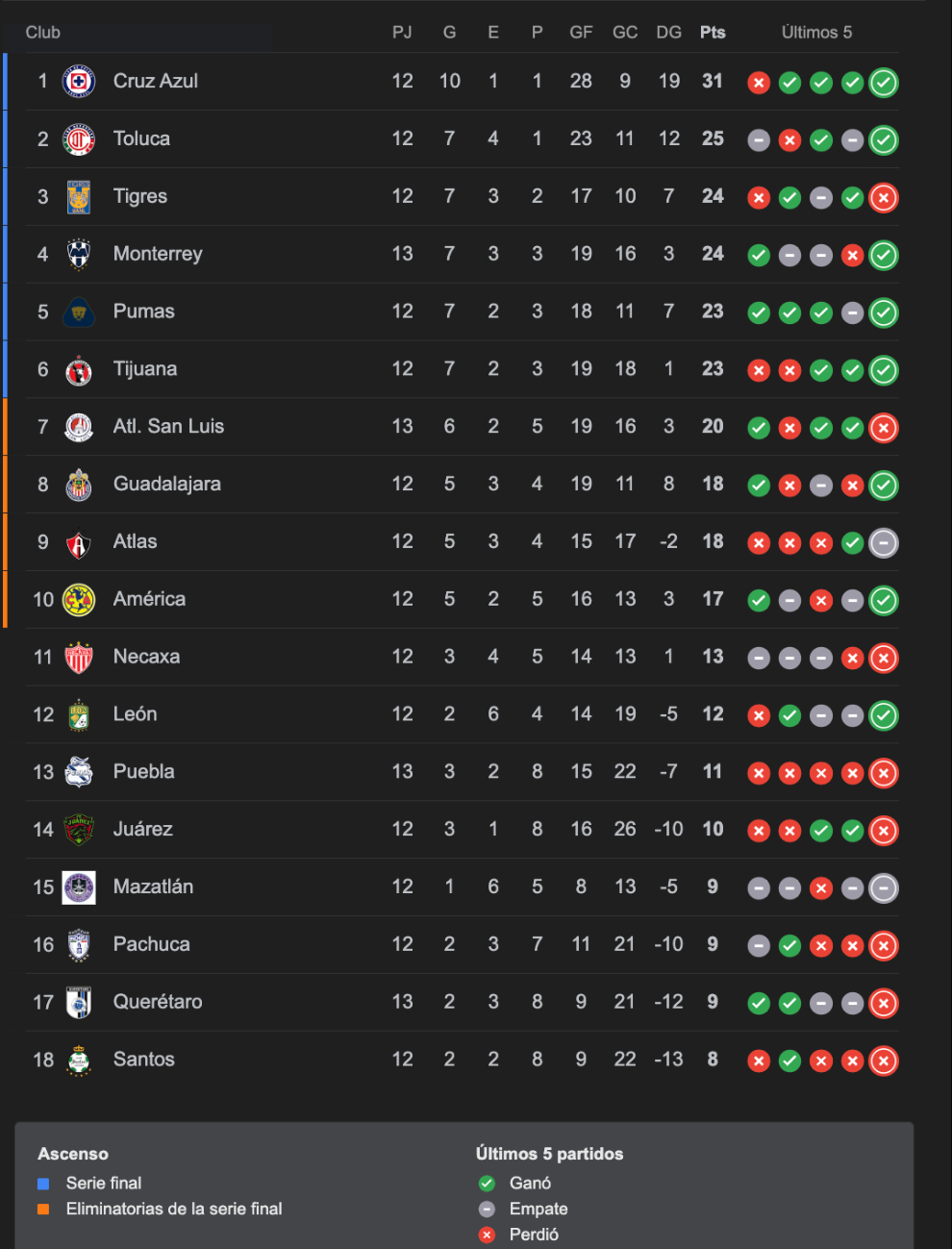 Tabla General j12 Tabla General j12
