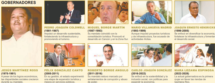 Gobernadores de Quintana Roo hasta 2028 Gobernadores de Quintana Roo hasta 2028