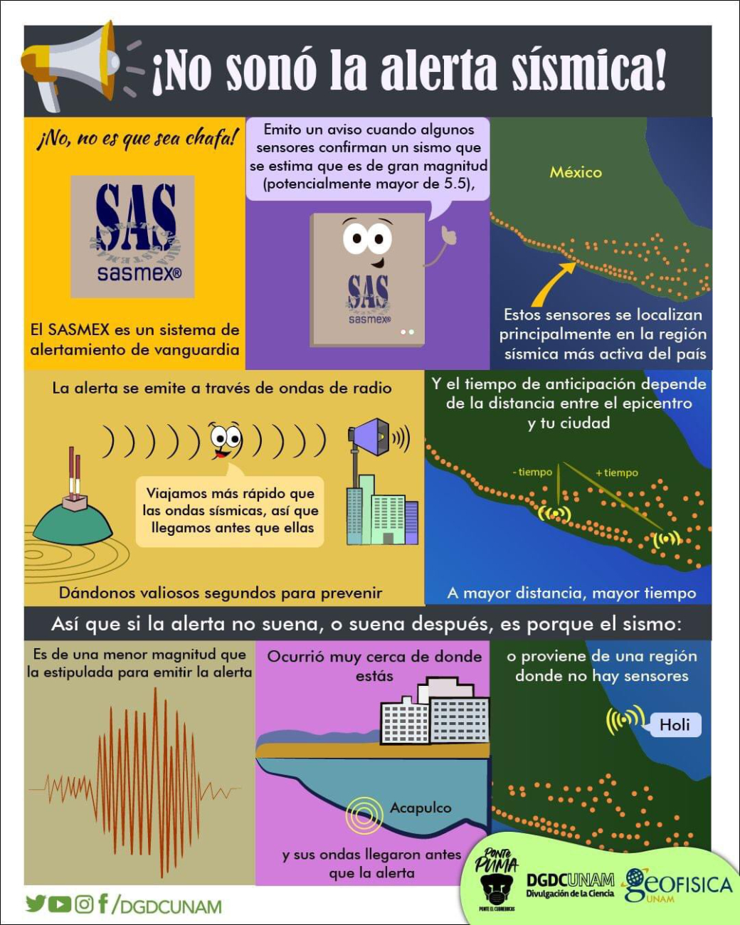 ¿Cuándo se activa la alerta sísmica y cuándo NO? ¿Cuándo se activa la alerta sísmica y cuándo NO?