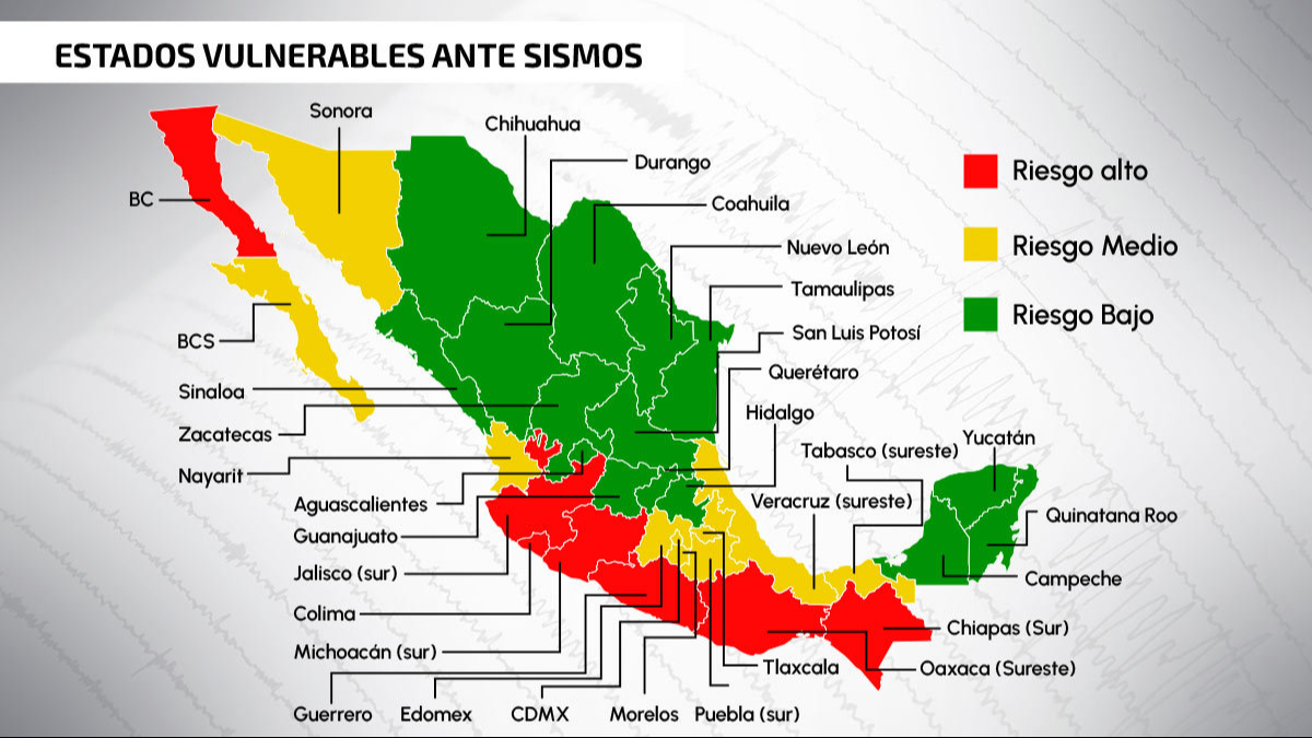 Yucatán no tiembla frecuentemente debido a su ubicación geológica Yucatán no tiembla frecuentemente debido a su ubicación geológica