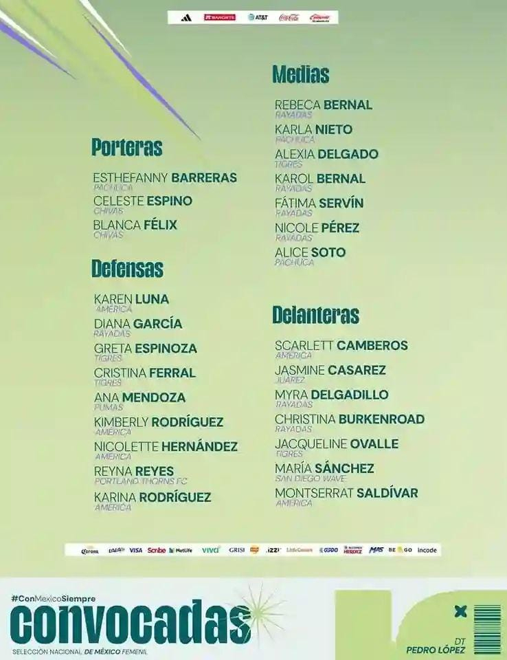 Lista de las jugadoras para la Selección Mayor Femenil Lista de las jugadoras para la Selección Mayor Femenil