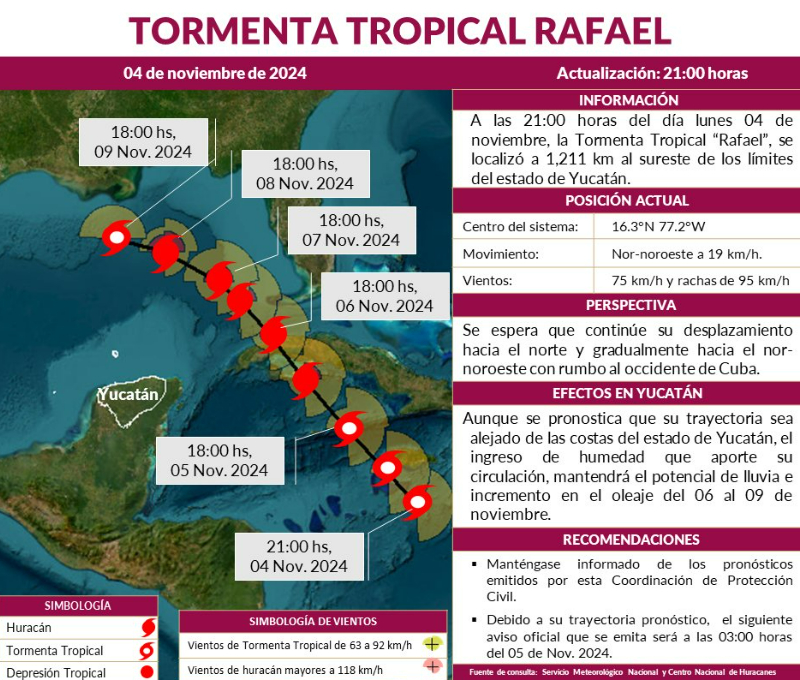 Tormenta tropical rafael pasará cerca de Yucatán, ocasionará oleaje y lluvia fuerte. Tormenta tropical rafael pasará cerca de Yucatán, ocasionará oleaje y lluvia fuerte.