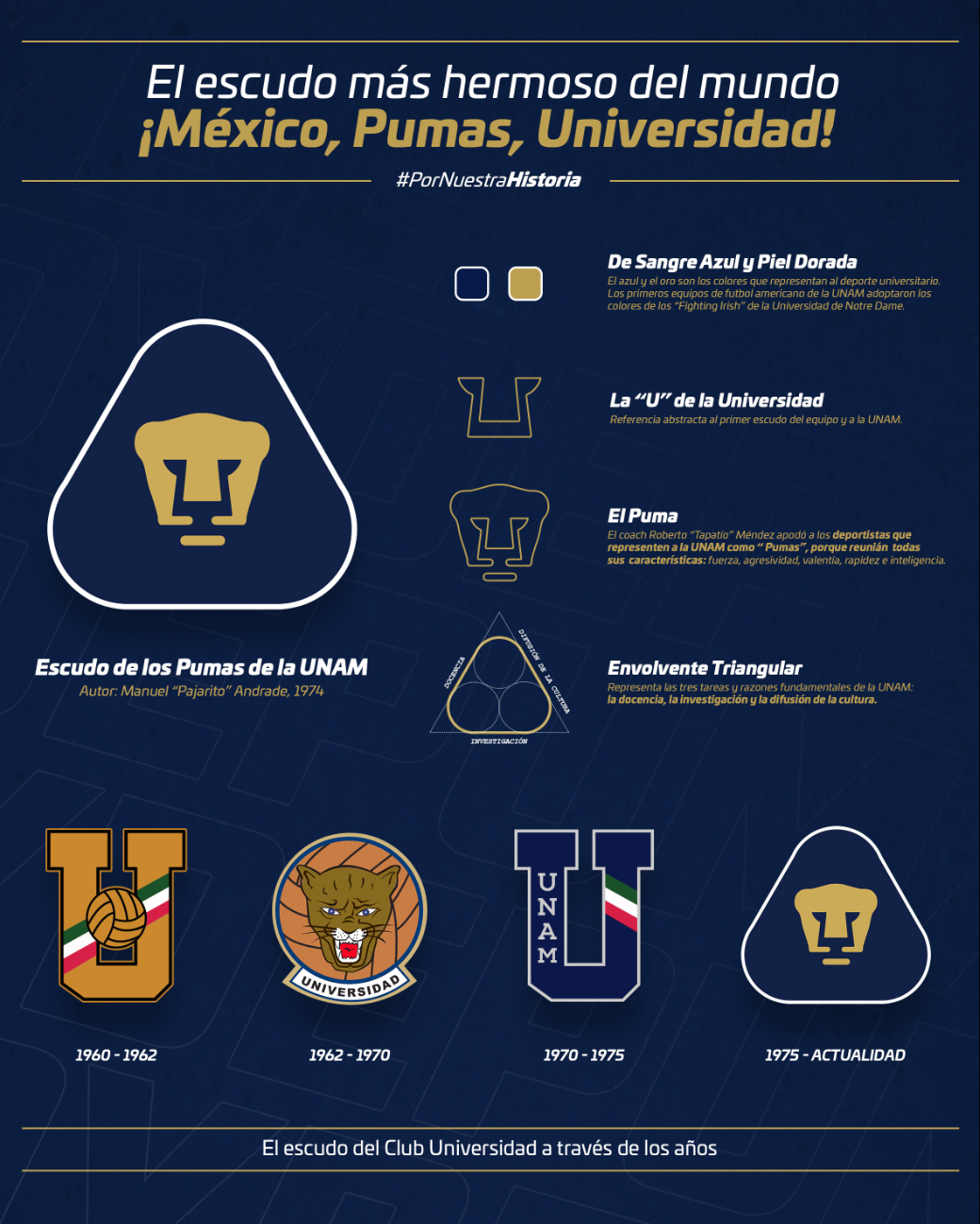 Elementos del escudo de la UNAM, creado por Manuel 'Pajarito' Andrade Elementos del escudo de la UNAM, creado por Manuel 'Pajarito' Andrade