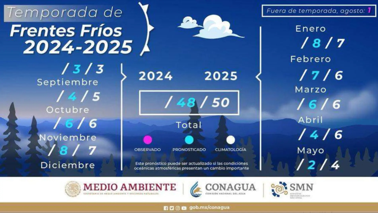 El último frente frío de la temporada se espera para el mes de mayo." El último frente frío de la temporada se espera para el mes de mayo."
