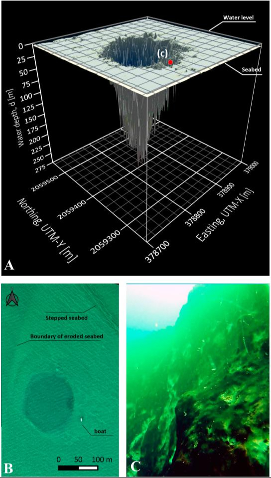 La investigación del agujero azul se realizó mediante buceo, ecosondas, perfiladores CTD y la recolección de muestras de agua. La investigación del agujero azul se realizó mediante buceo, ecosondas, perfiladores CTD y la recolección de muestras de agua.