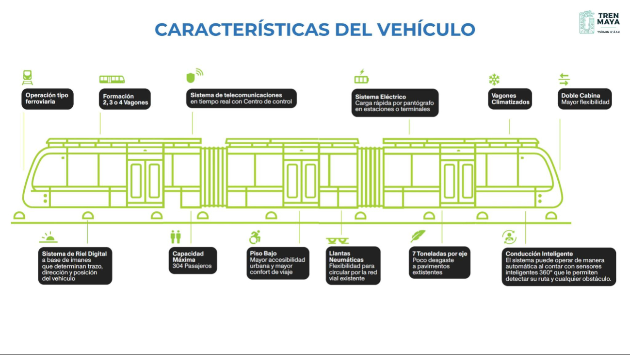 Contará con tres vagones Contará con tres vagones
