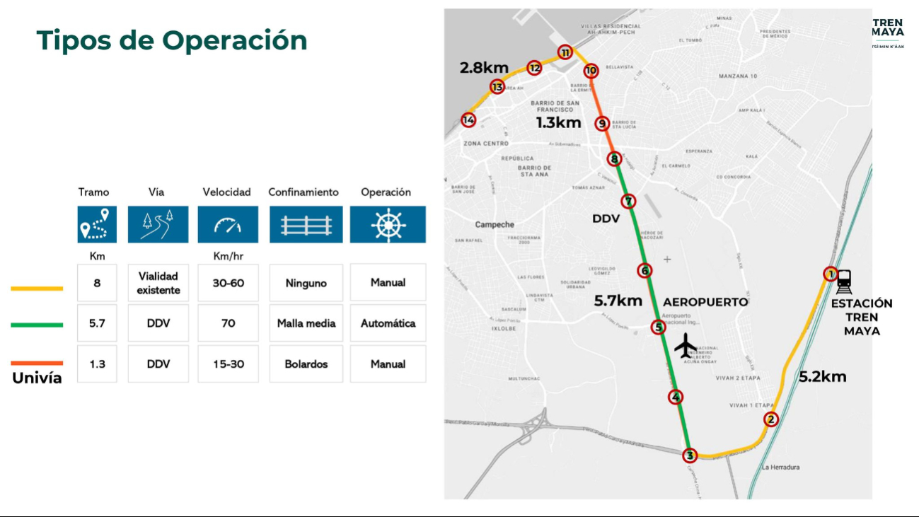 Estos serán los tipos de operación Estos serán los tipos de operación