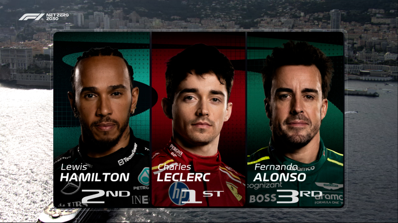 Charles Leclerc se coronó como el piloto más rápido de la segunda prueba Charles Leclerc se coronó como el piloto más rápido de la segunda prueba