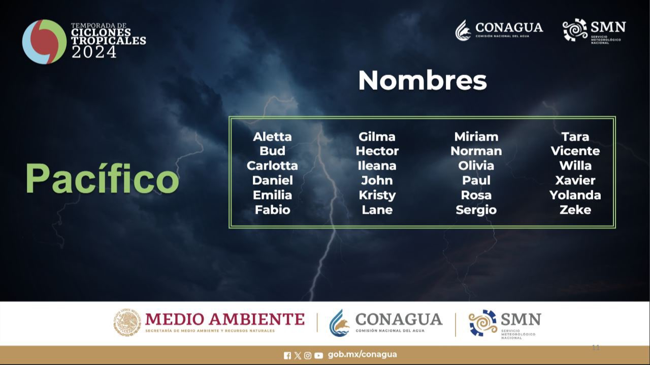 Temporada de huracanes 2024 en el Pacífico / Conagua Temporada de huracanes 2024 en el Pacífico / Conagua