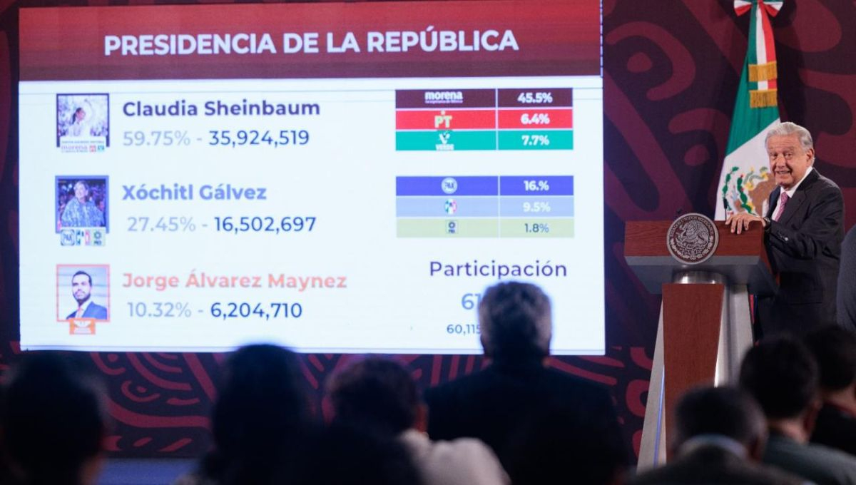 Andrés Manuel López Obrador, presidente de la República