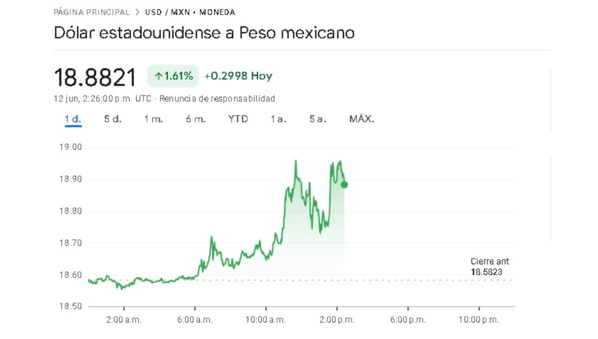Precio del dolar en México de este miércoles 12 de junio en tiempo real Precio del dolar en México de este miércoles 12 de junio en tiempo real
