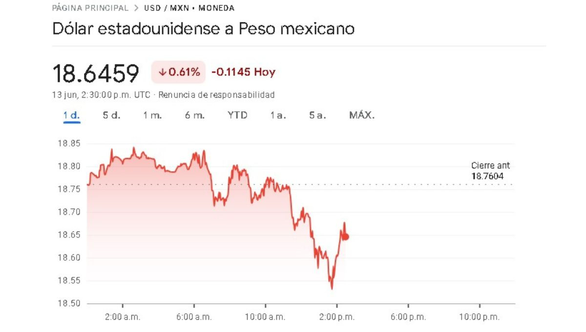 Precio del dolar al arranque de la jornada de este 13 de junio Precio del dolar al arranque de la jornada de este 13 de junio