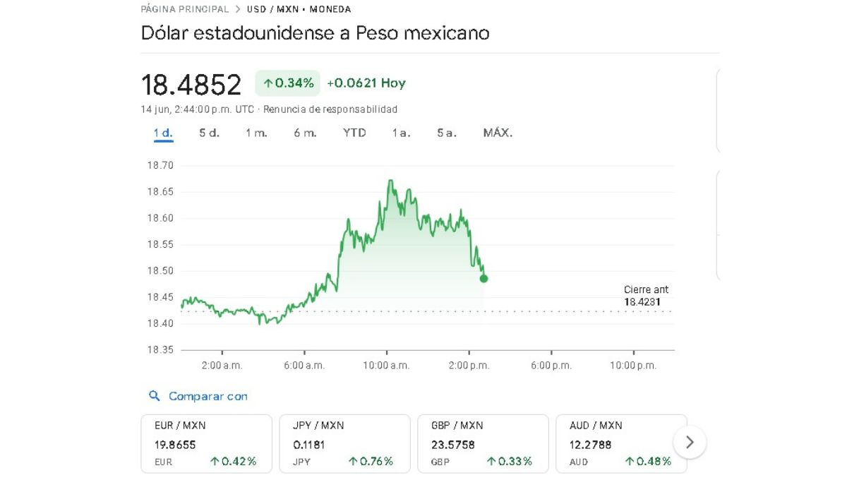 Precio del dólar al arranque del mercado cambiario de este viernes 14 de junio Precio del dólar al arranque del mercado cambiario de este viernes 14 de junio
