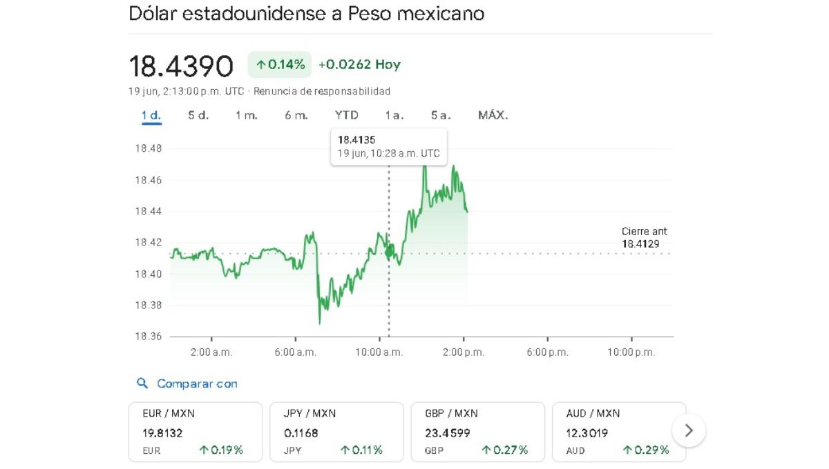 Conoce el precio del dólar en tiempo real de este miércoles 19 de junio Conoce el precio del dólar en tiempo real de este miércoles 19 de junio