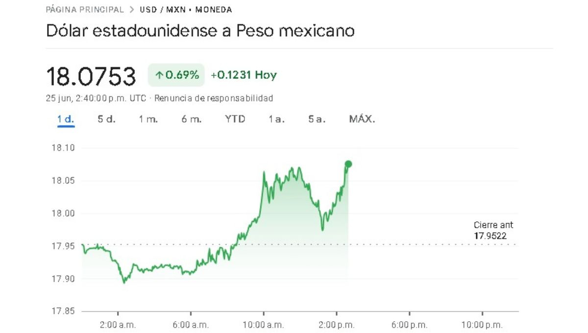Precio del dólar al arranque del mercado cambiario de este martes 25 de junio Precio del dólar al arranque del mercado cambiario de este martes 25 de junio