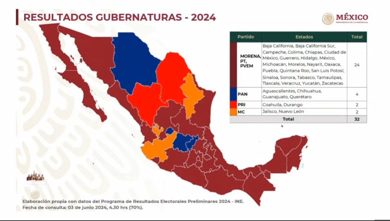 Así quedó distribuido el mapa de México por gubernaturas Así quedó distribuido el mapa de México por gubernaturas