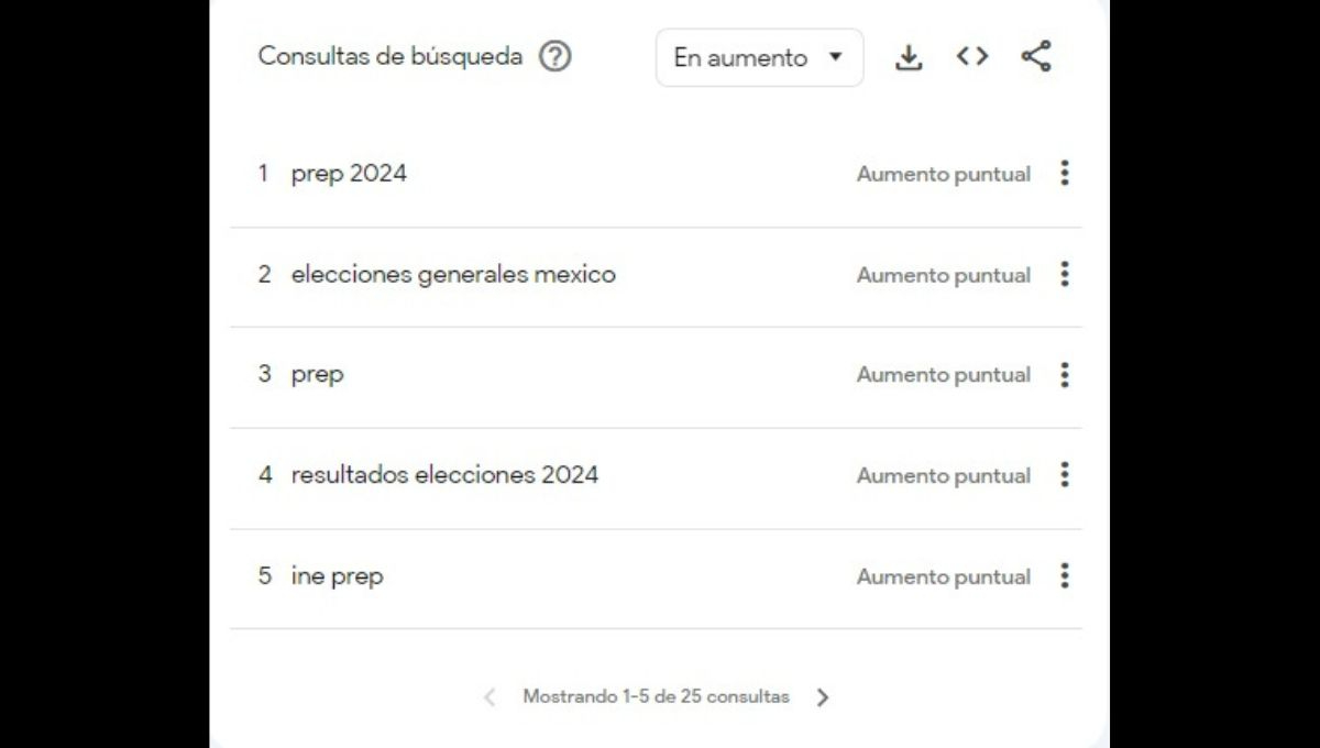 Este fin de semana la elección en nuestro país, fue el centro de las búsquedas de internet en al menos 34 países Este fin de semana la elección en nuestro país, fue el centro de las búsquedas de internet en al menos 34 países