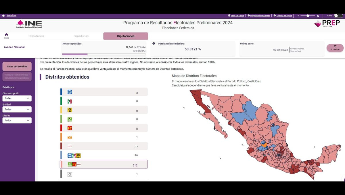 PREP Cámara de Diputados